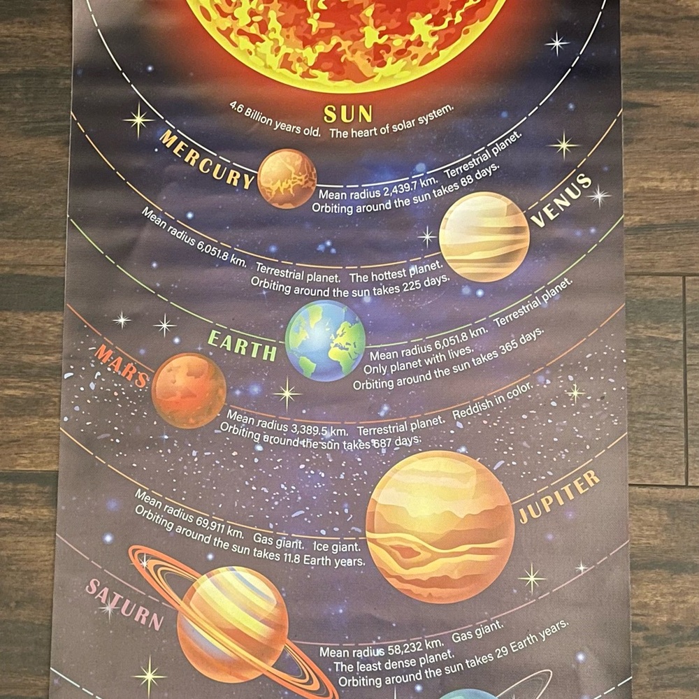 Solar System Educational Poster